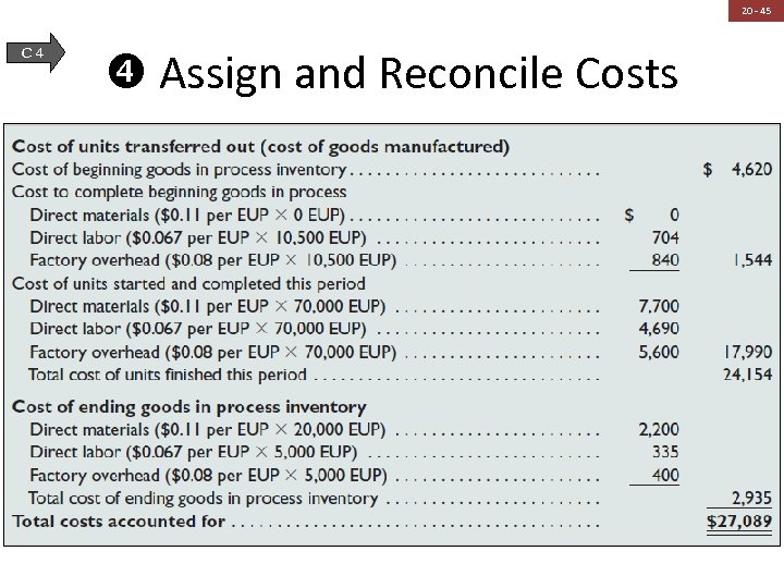 20 - 45 C 4 Assign and Reconcile Costs 