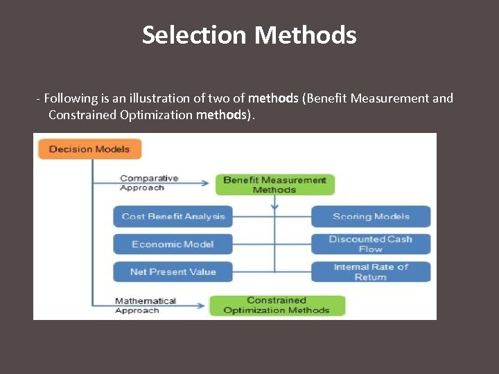 Selection Methods - Following is an illustration of two of methods (Benefit Measurement and