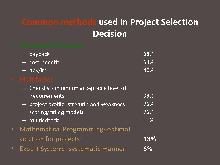 Common methods used in Project Selection Decision • Economic & Financial – payback –