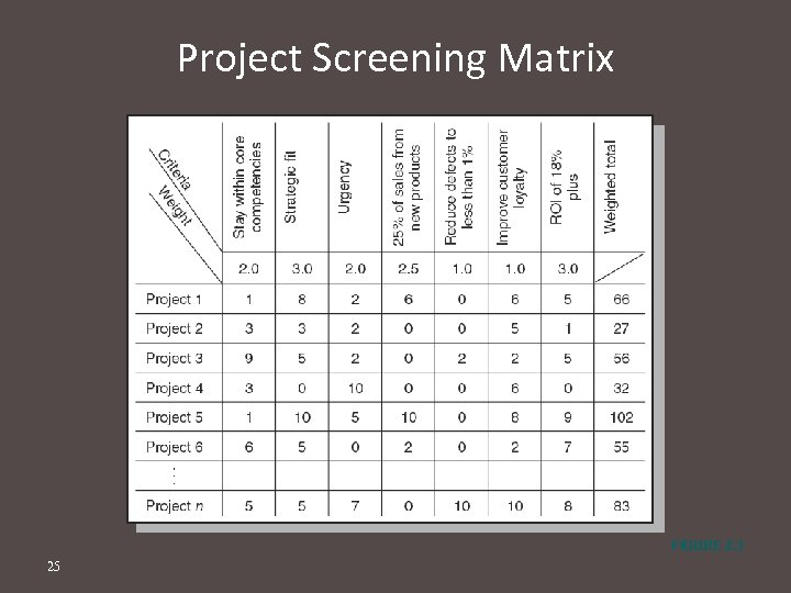 Project Screening Matrix FIGURE 2. 3 25 