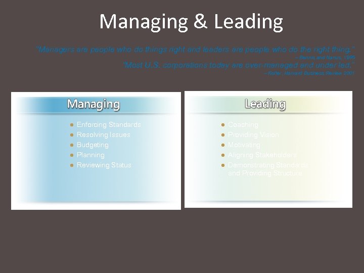 Managing & Leading “Managers are people who do things right and leaders are people