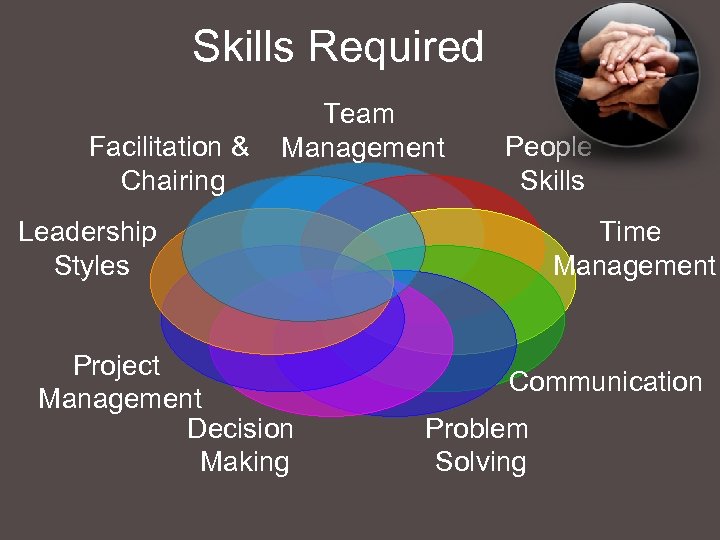 Skills Required Facilitation & Chairing Team Management People Skills Leadership Styles Project Management Decision