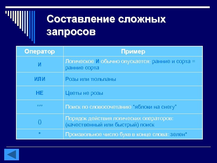 Составление сложных запросов Оператор И ИЛИ Пример Логическое И обычно опускается: ранние и сорта