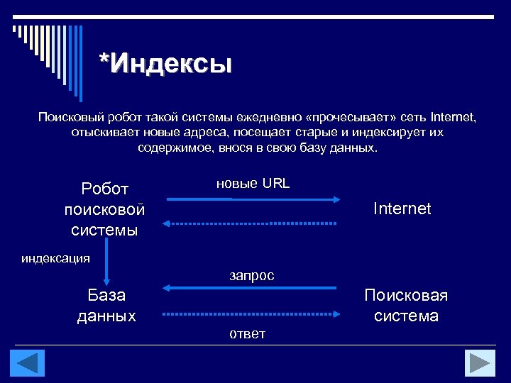 *Индексы Поисковый робот такой системы ежедневно «прочесывает» сеть Internet, отыскивает новые адреса, посещает старые