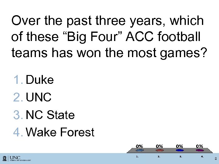 Over the past three years, which of these “Big Four” ACC football teams has