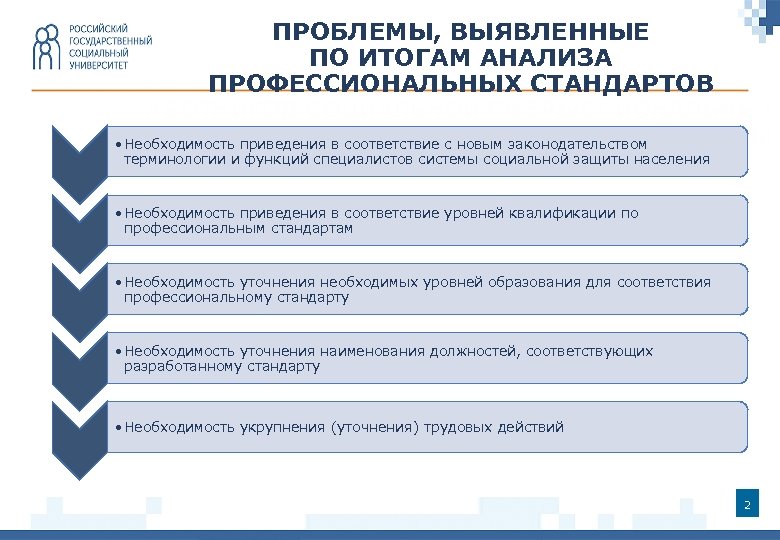 ПРОБЛЕМЫ, ВЫЯВЛЕННЫЕ ПО ИТОГАМ АНАЛИЗА ПРОФЕССИОНАЛЬНЫХ СТАНДАРТОВ АБОТНИКОВ СОЦИАЛЬНОЙ СФЕРЫССИОНАЛЬНЫХ СТАНДАРТОВ РАБОТНИКОВ СОЦИАЛЬНОЙ СФЕРЫ