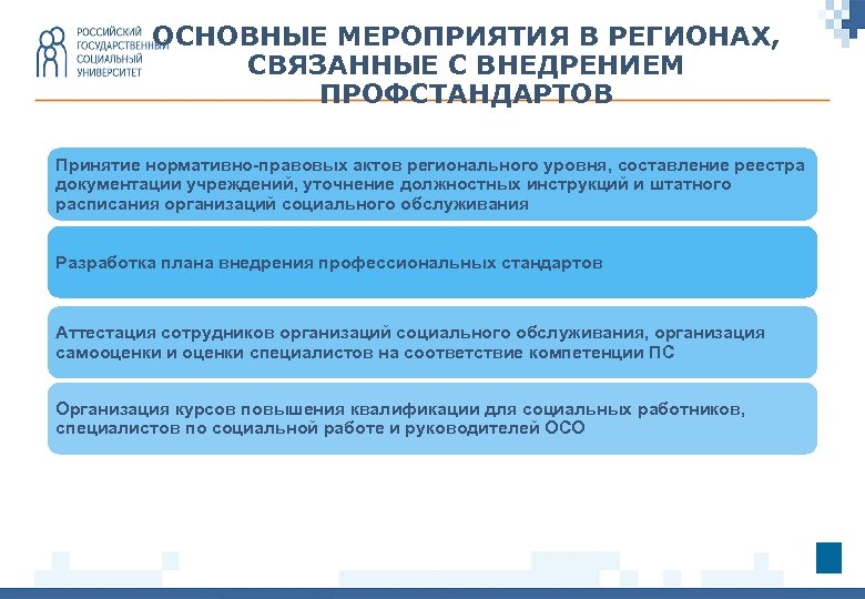 ОСНОВНЫЕ МЕРОПРИЯТИЯ В РЕГИОНАХ, СВЯЗАННЫЕ С ВНЕДРЕНИЕМ ПРОФСТАНДАРТОВ Принятие нормативно-правовых актов регионального уровня, составление
