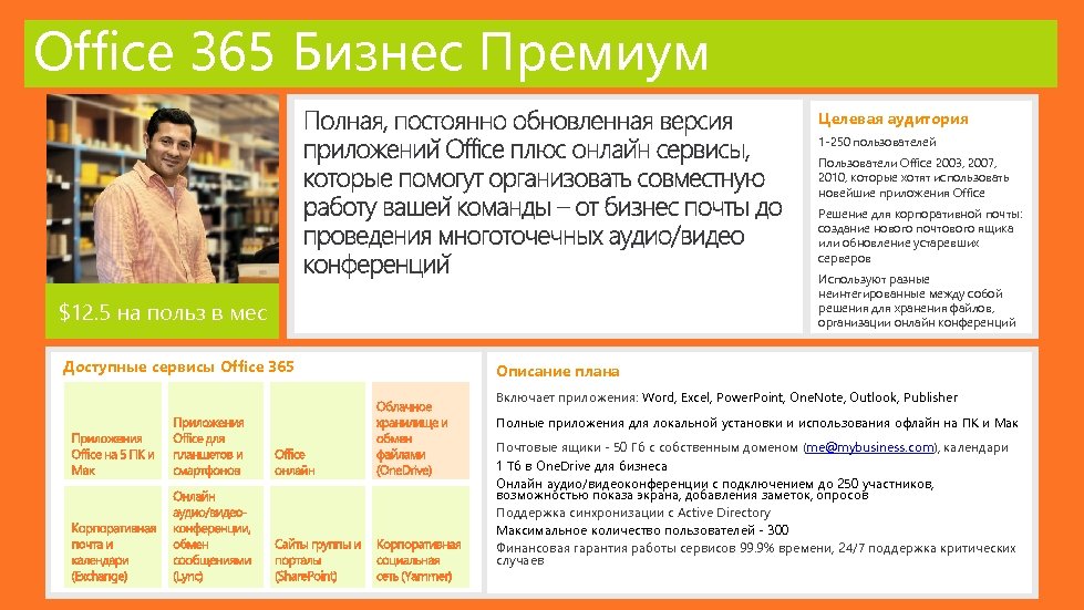 Office 365 Бизнес Премиум Целевая аудитория 1 -250 пользователей Пользователи Office 2003, 2007, 2010,