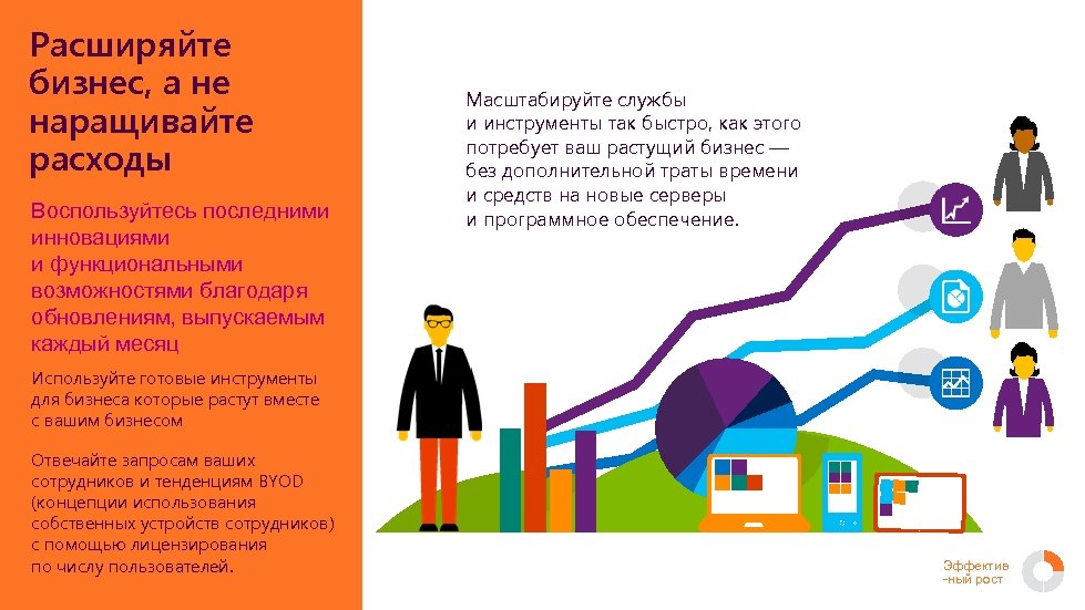 Расширяйте бизнес, а не наращивайте расходы Воспользуйтесь последними инновациями и функциональными возможностями благодаря обновлениям,