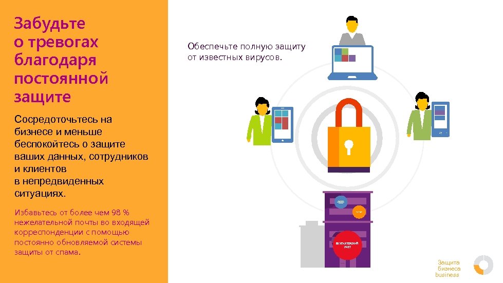 Забудьте о тревогах благодаря постоянной защите Обеспечьте полную защиту от известных вирусов. Сосредоточьтесь на