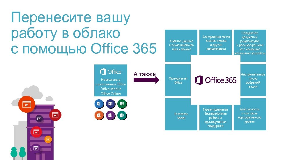 Microsoft 365 презентация