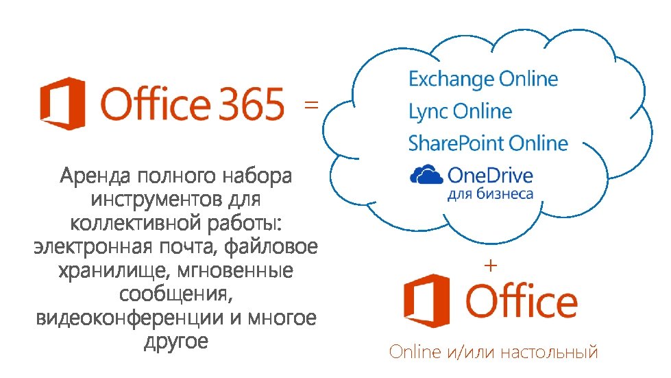 = Аренда полного набора инструментов для коллективной работы: электронная почта, файловое хранилище, мгновенные сообщения,