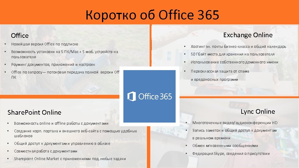 Microsoft 365 презентация