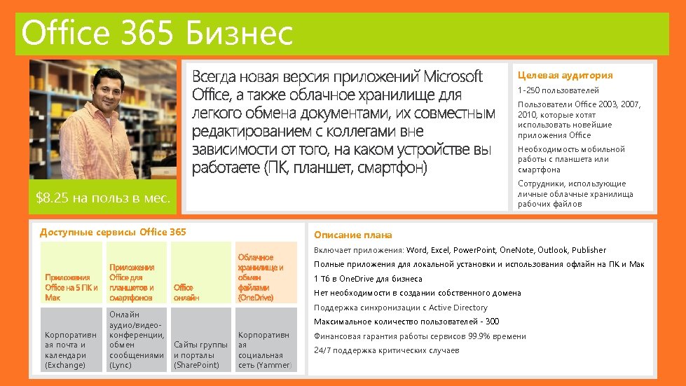 Office 365 Бизнес Целевая аудитория 1 -250 пользователей Пользователи Office 2003, 2007, 2010, которые