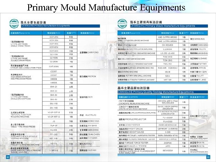 Primary Mould Manufacture Equipments 主要品質檢測儀器 昌禾精密電子有限公司 CHANG-HE PRECISION ELECTRONICS CO. , LTD. 