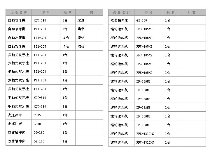 设备名称 型号 数量 厂商 自動攻牙機 HDT-340 3台 宏達 双曲轴冲床 G 2 -250 1台 　