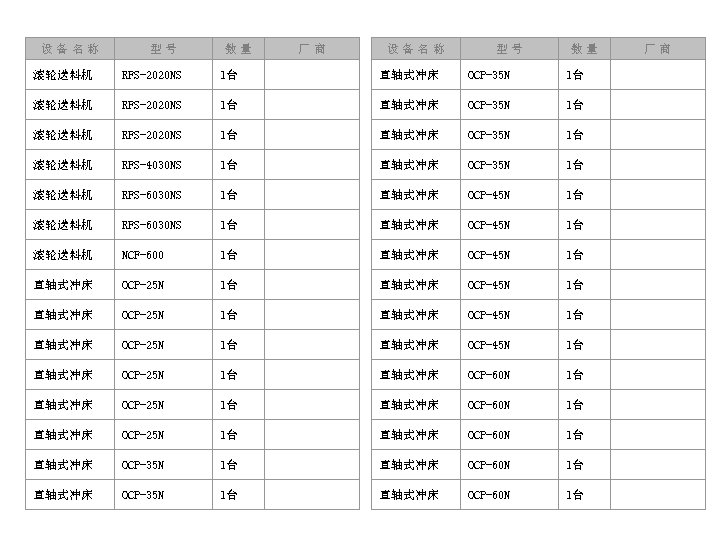 设备名称 型号 数量 厂商 滚轮送料机 RFS-2020 NS 1台 　 直轴式冲床 OCP-35 N 1台 　