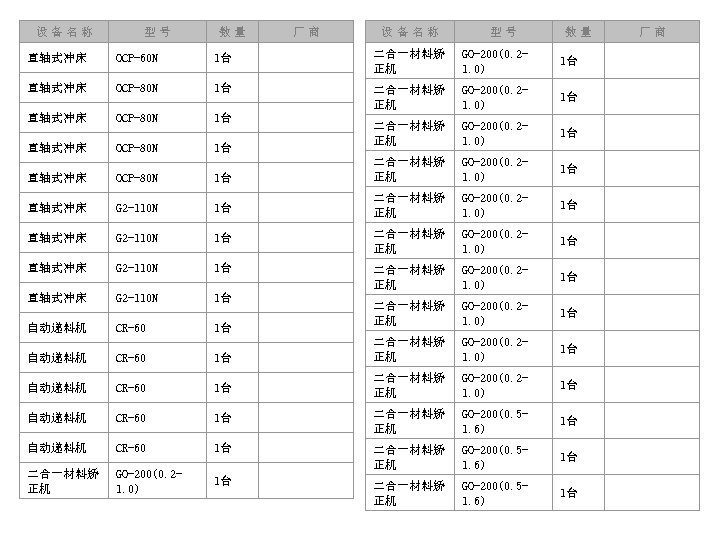设备名称 型号 数量 厂商 直轴式冲床 OCP-60 N 1台 　 二合一材料矫 正机 GO-200(0. 21. 0)