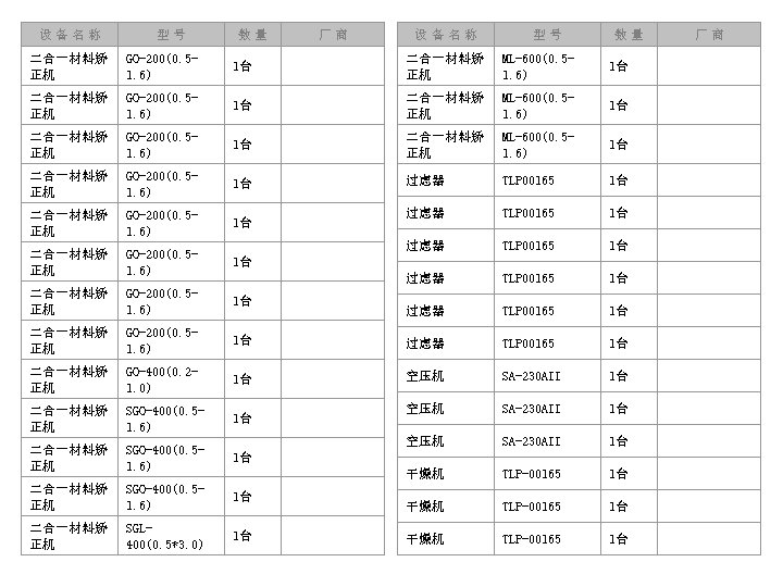 设备名称 型号 数量 厂商 二合一材料矫 正机 GO-200(0. 51. 6) 1台 　 二合一材料矫 正机 ML-600(0.