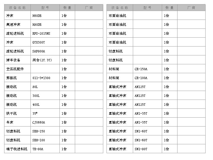 设备名称 型号 数量 厂商 冲床 H 60 DB 1台 　 双面给油机 　 1台 　