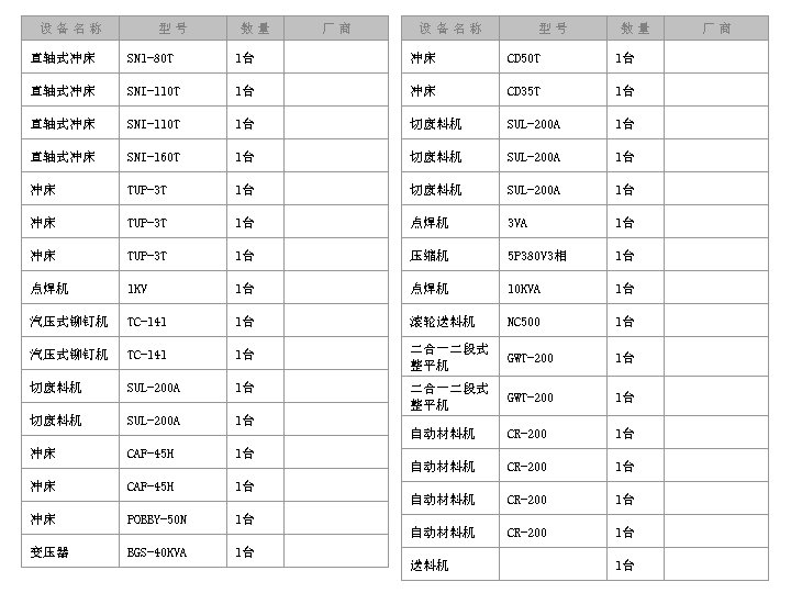 设备名称 型号 数量 厂商 直轴式冲床 SN 1 -80 T 1台 　 冲床 CD 50