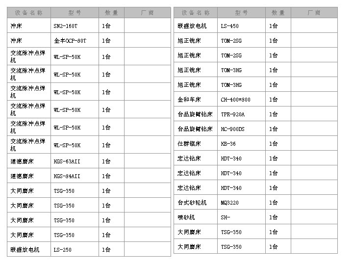 设备名称 型号 数量 厂商 冲床 SN 2 -160 T 1台 　 联盛放电机 LS-450 1台