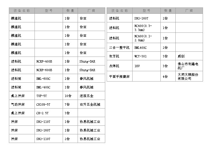 设备名称 型号 数量 厂商 模温机 　 1台 台亚 送料机 SN 2 -160 T 2台