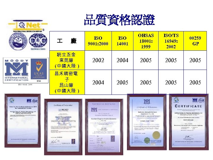  品質資格認證 ISO 9001: 2000 ISO 14001 OHSAS 18001: 1999 ISO/TS 16949: 2002 00259