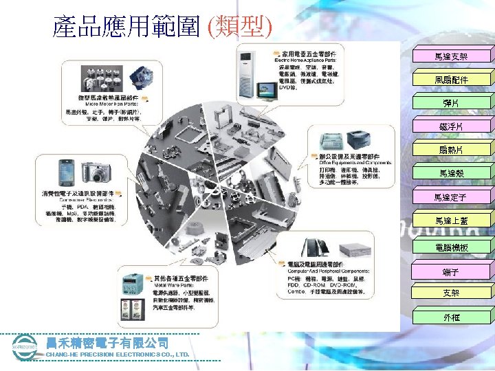 產品應用範圍 (類型) 馬達支架 風扇配件 彈片 磁浮片 扇熱片 馬達殼 馬達定子 馬達上蓋 電腦機板 端子 支架 外框