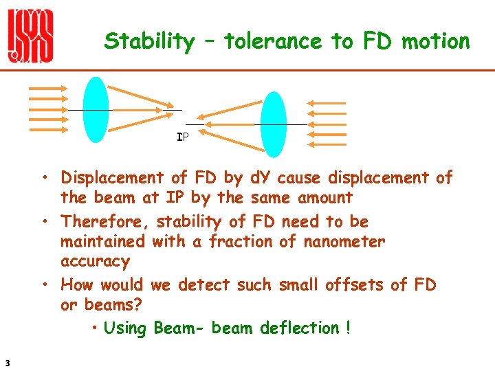 Stability – tolerance to FD motion IP • Displacement of FD by d. Y