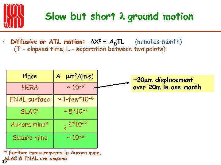 Slow but short l ground motion • Diffusive or ATL motion: DX 2 ~