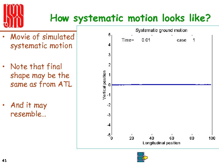 How systematic motion looks like? • Movie of simulated systematic motion • Note that