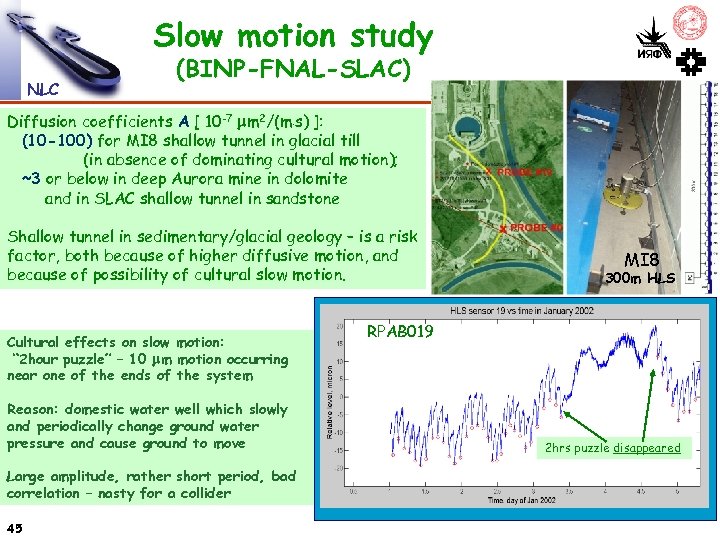 Slow motion study NLC (BINP-FNAL-SLAC) Diffusion coefficients A [ 10 -7 mm 2/(m. s)