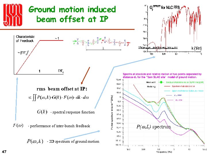 Ground motion induced beam offset at IP rms beam offset at IP: - spectral