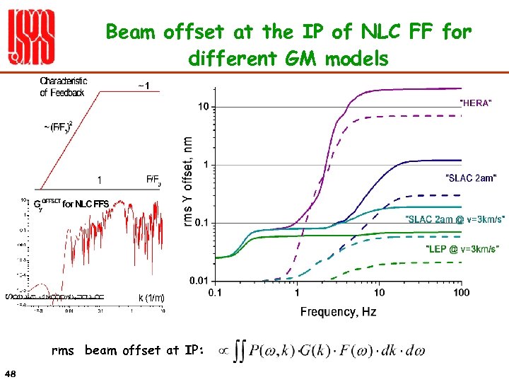Beam offset at the IP of NLC FF for different GM models rms beam