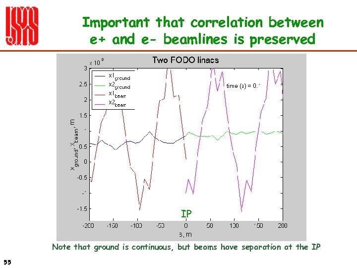 Important that correlation between e+ and e- beamlines is preserved IP Note that ground