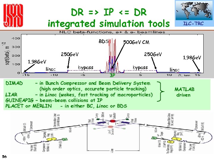 DR => IP <= DR integrated simulation tools BDS 500 Ge. V CM 250