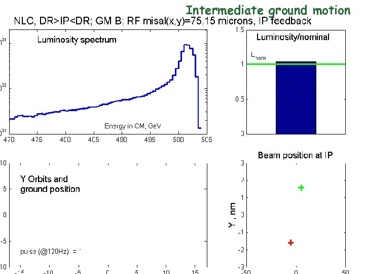 Intermediate ground motion 57 