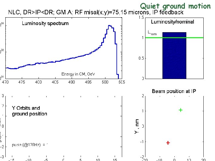 Quiet ground motion 61 