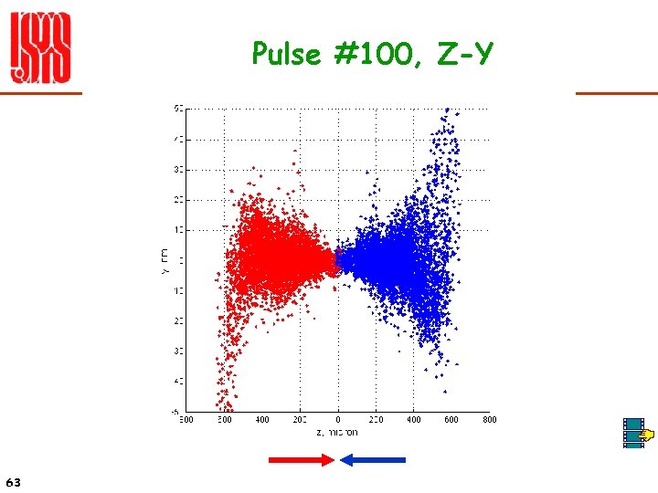 Pulse #100, Z-Y 63 