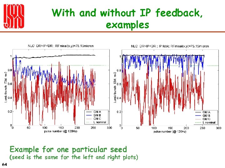 With and without IP feedback, examples Example for one particular seed (seed is the