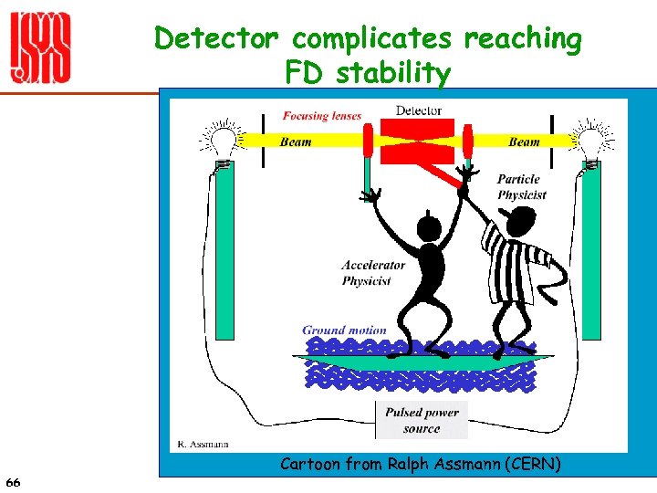 Detector complicates reaching FD stability Cartoon from Ralph Assmann (CERN) 66 