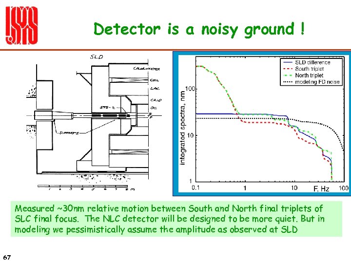 Detector is a noisy ground ! Measured ~30 nm relative motion between South and