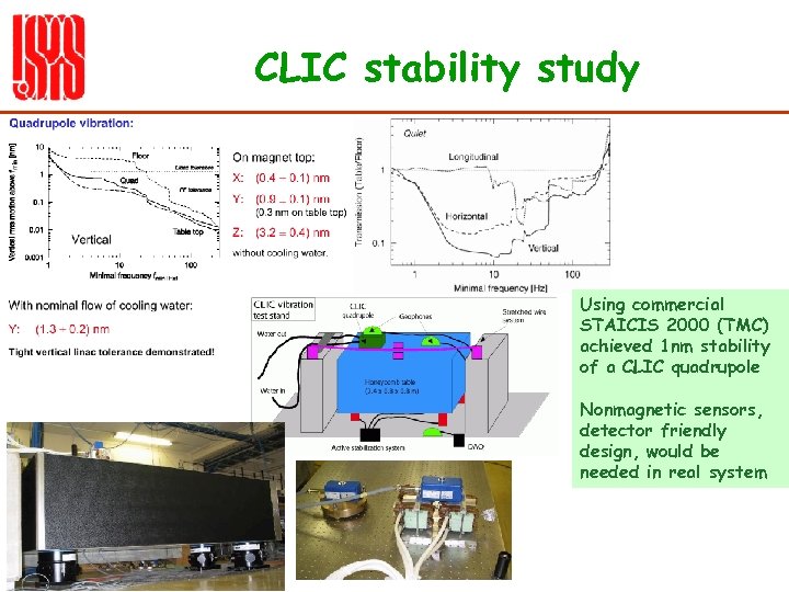 CLIC stability study Using commercial STAICIS 2000 (TMC) achieved 1 nm stability of a