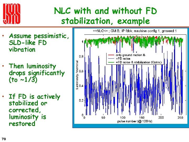 NLC with and without FD stabilization, example • Assume pessimistic, SLD-like FD vibration •