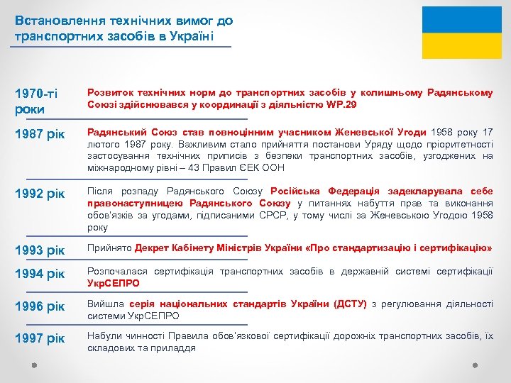 Встановлення технічних вимог до транспортних засобів в Україні 1970 -ті роки Розвиток технічних норм