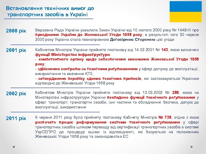 Встановлення технічних вимог до транспортних засобів в Україні 2000 рік Верховна Рада України ухвалила