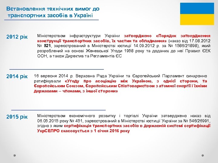Встановлення технічних вимог до транспортних засобів в Україні 2012 рік 2014 рік 2015 рік
