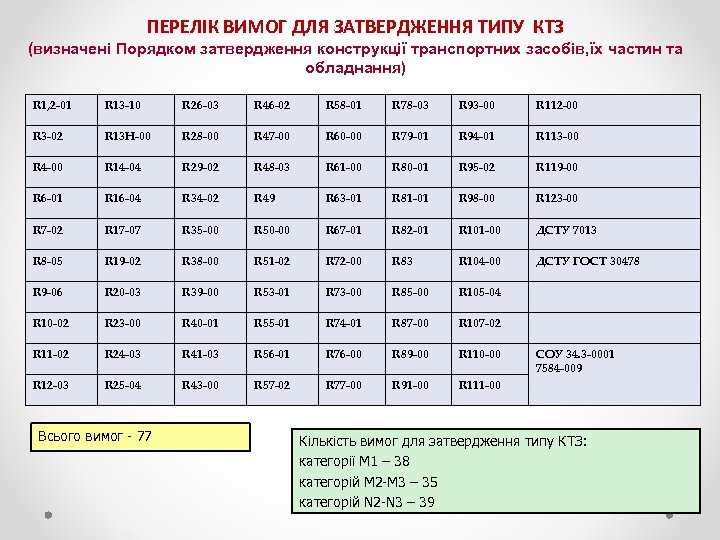 ПЕРЕЛІК ВИМОГ ДЛЯ ЗАТВЕРДЖЕННЯ ТИПУ КТЗ (визначені Порядком затвердження конструкції транспортних засобів, їх частин