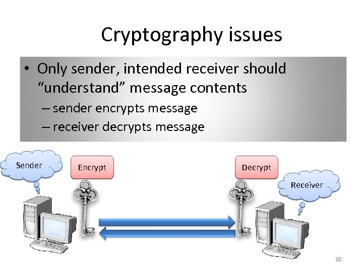 Cryptography issues • Only sender, intended receiver should “understand” message contents – sender encrypts